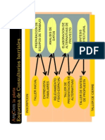 CONSULTORIOS Esquemas de Jornadas