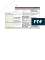 Criterios de Evaluacion Del Video