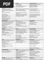 Temática de Louvores