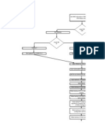 R3 Upgrade Work Flow