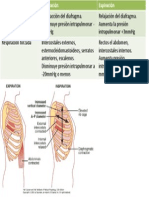 Inspiracion y Espiracion