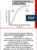 Curva de Saturacion de La Hemoglobina