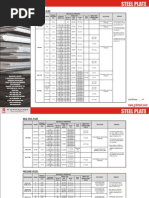 Download Tabel Plat Baja by Albertus Adelio Aldo SN147021271 doc pdf