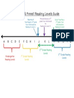 Fountas and Pinnell Level Chart