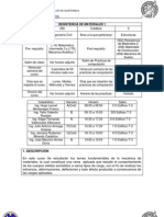 Resistencia de Materiales 1