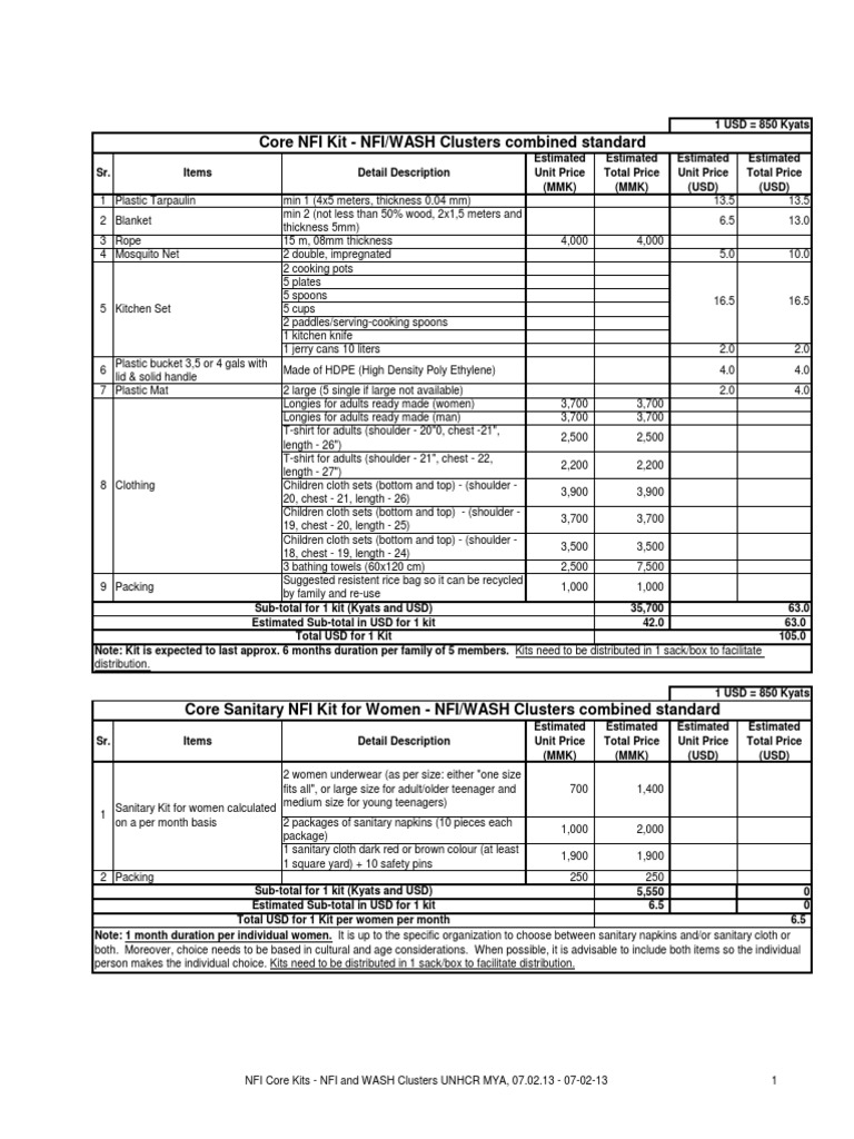 NFI Core Kits NFI and WASH Clusters, 07.02.13 Nature