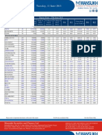 Go Ahead For F&O Report 11 June 2013 Mansukh Investment and Trading Solution