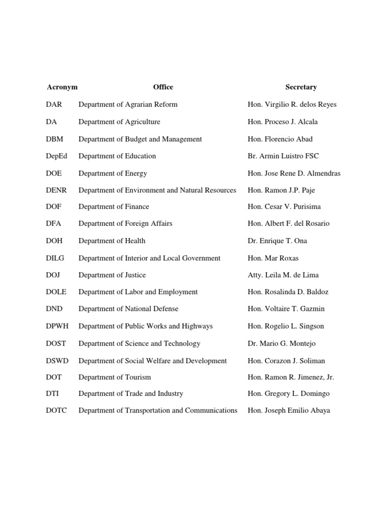 Acronym Government Related Organizations Administrative Law Free