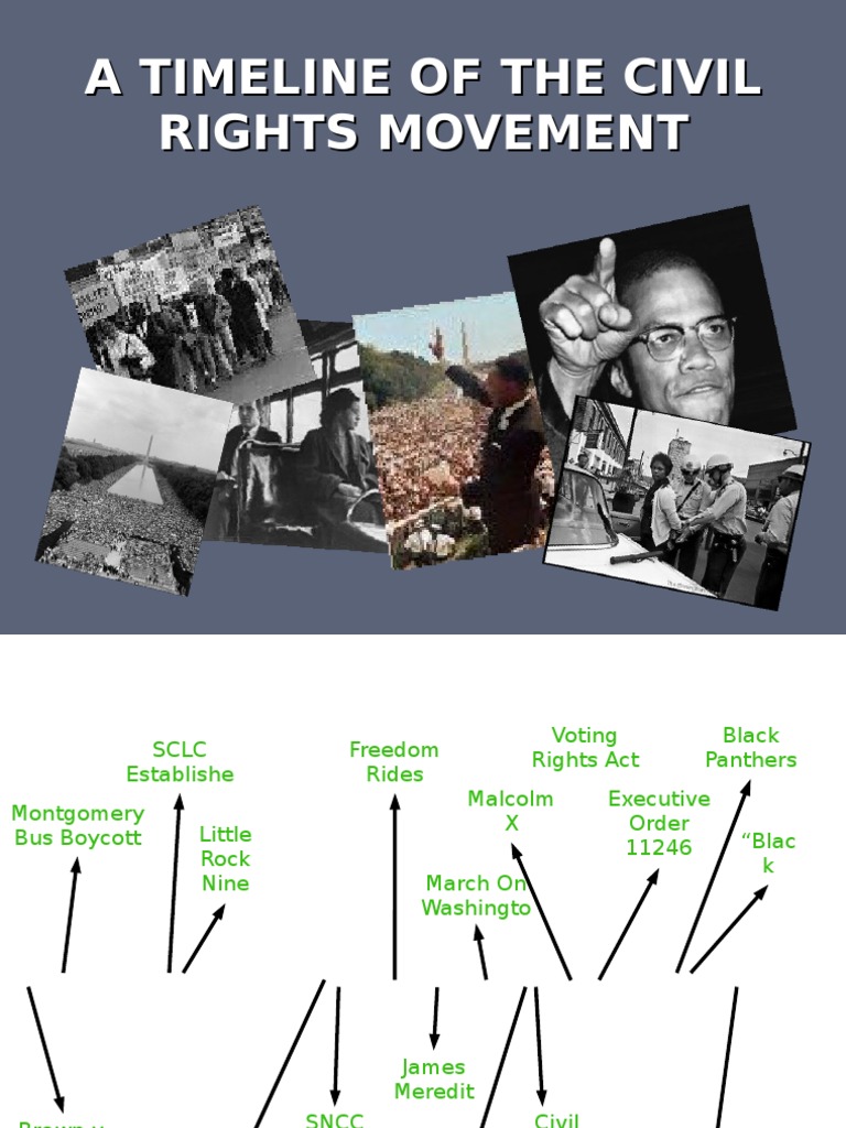 Civil Rights Movement Timeline 1954-1968 | PDF | Student Nonviolent ...