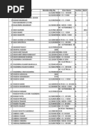 Student Data