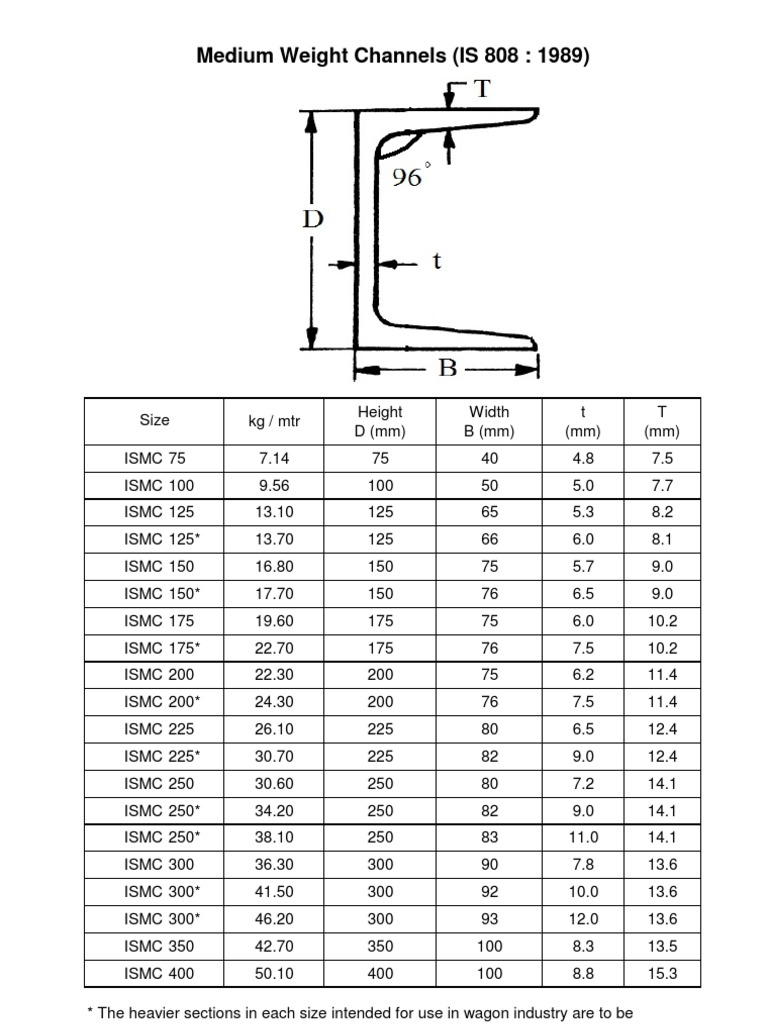C channel dimensions standard chart pdf design talk