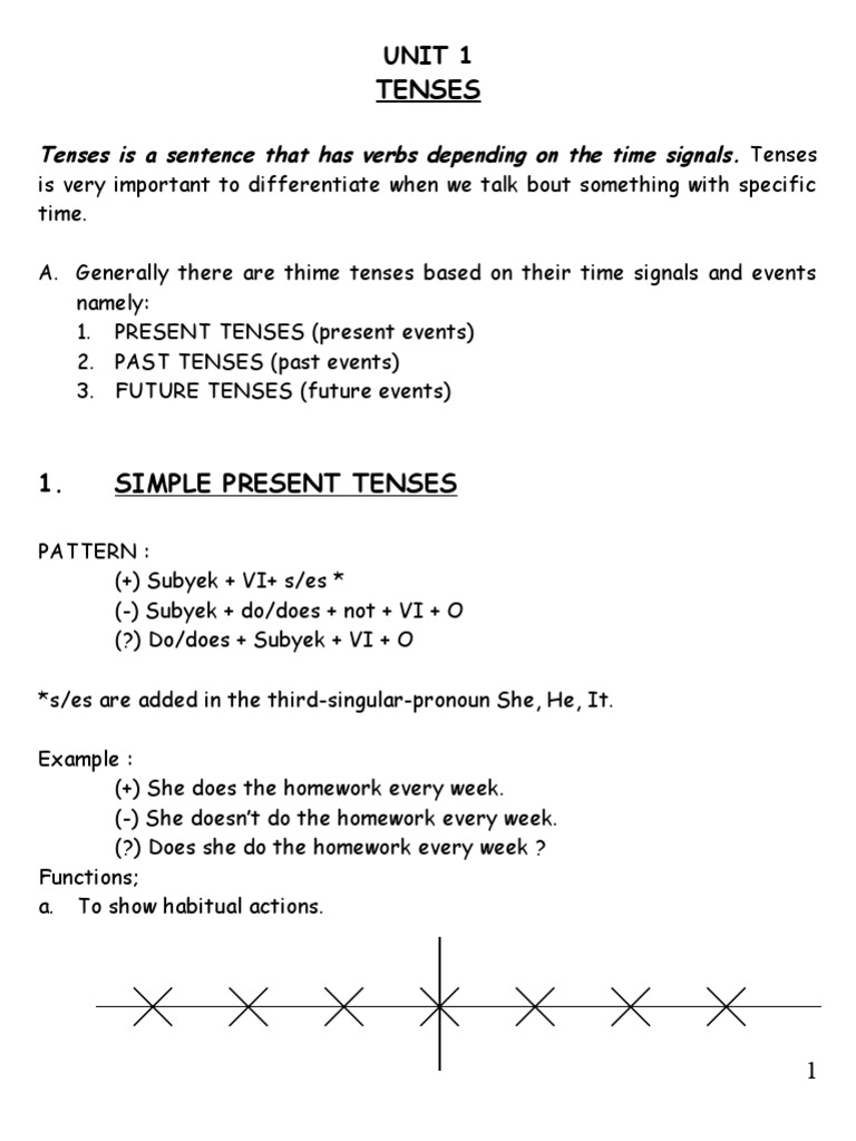 Understanding English Tenses | PDF | Grammatical Tense | Clause