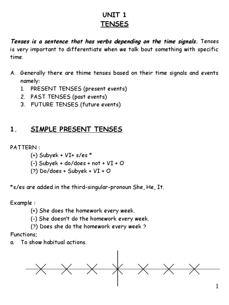 Tenses 21 Grammatical Tense Clause