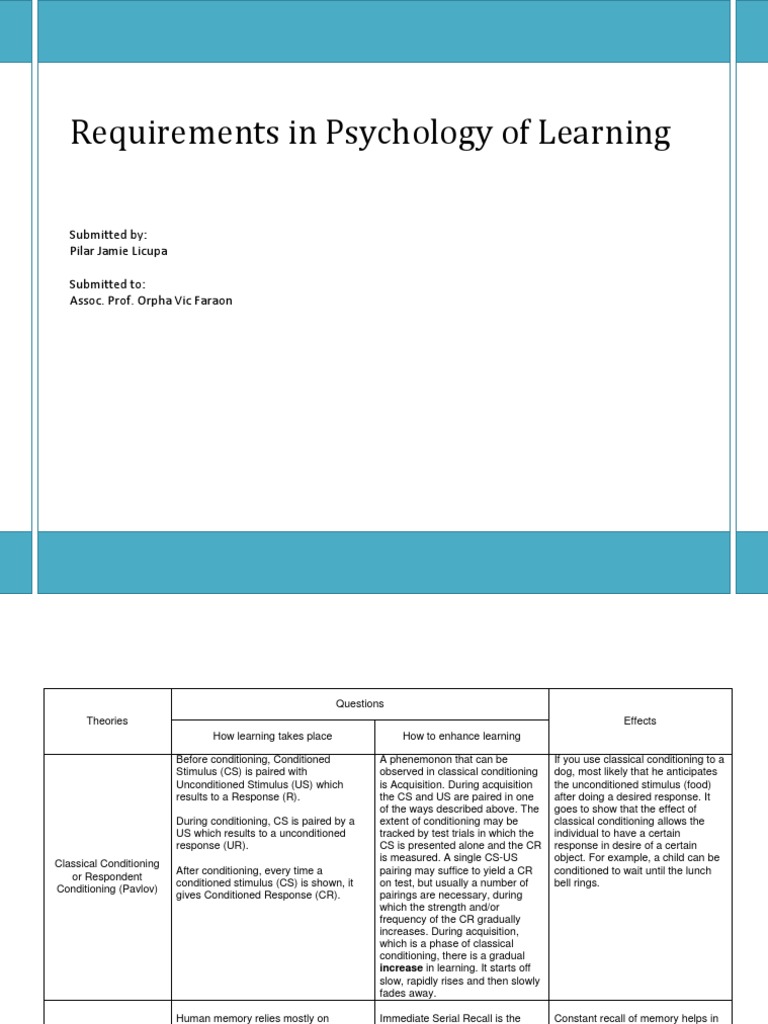 Key Learning Theories in Psychology | PDF | Classical Conditioning ...