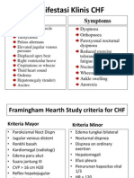 Manifestasi Klinis CHF: Signs Symptoms