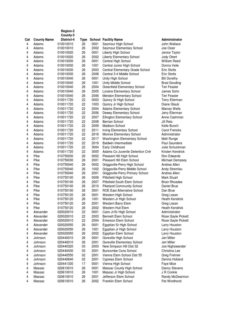 School Directory For Observations Pdf