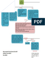 Mapa Conceptual Circular Externa 022 de 2007