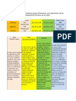 Manual de Procedimientos para El Fomento y La Valoración de La Competencia Lectora en El Aula