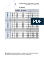 Portland Bolt Bolt Torque Chart