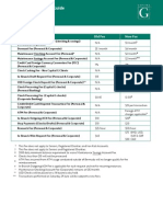 2013 Fee Comparison Guide: Description Old Fee New Fee