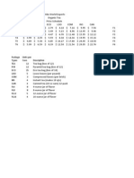 Package Types Units Per Case Description TEA 12 PYR 12 ECO 15 LOO 5 COM 3 INS 4 CAN 4 FL4 8 FL8 8 FL12 5 FL16 4