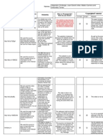 Project 2 Information Sources Table: Names: Alejandro Chiriboga, Juan David Uribe, Mateo Carrera and Antonella Torres