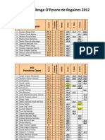 Ranking O'Pyrene Rogaine 2012