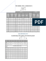 METRİK NORMAL VİDA Ve SOMUN DIN 13