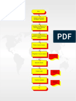 Diagrama de Flujo de RR HH Spencer David Salazar