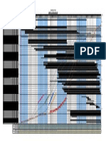 Cash Flow Curve for a Road Project