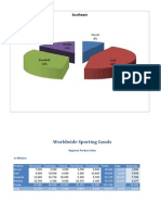 Southeast: Soccer 8% Hockey 14%