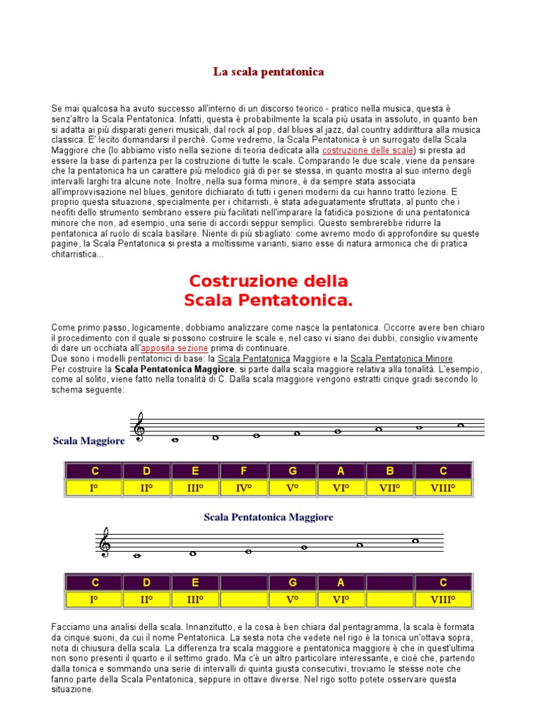 Spartiti Le Scale Pentatoniche Per Chitarra