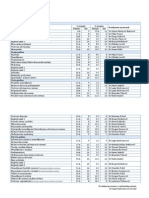 Prva Godina Predmet 1. Termin 2. Termin Predmetni Nastavnik Datum Sat Datum Sat