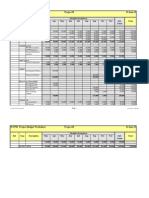 WCPM Project Budget Tracking