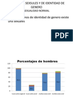 Tratornos Sexsules y de Identidad de Genero