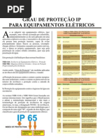 Classes de Isolamento IP