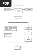 Download CONTOH DIAGRAM ALIR PENELITIANdocx by Awal Saputra SN147232972 doc pdf