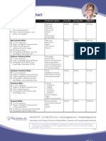 Freelance Rate Chart