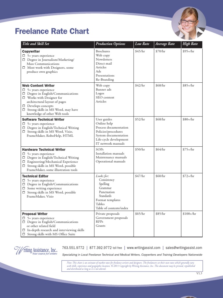 freelance rate chart Documentation Microsoft Word