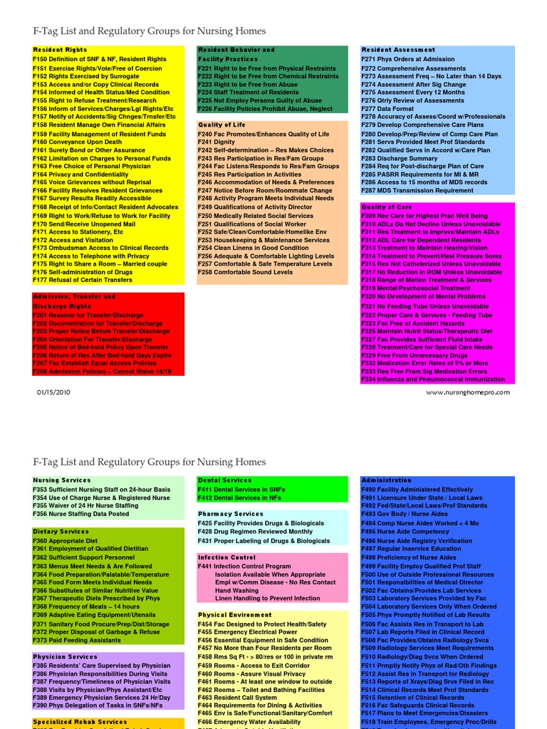 Ftaglist Nursing Home Care Nursing Free 30day Trial Scribd