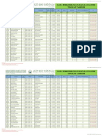 Data Hafalan Santri Tahfizh PPDH 2012-2013