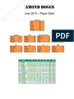 Diamond DOGGS - 2013 Season Stats