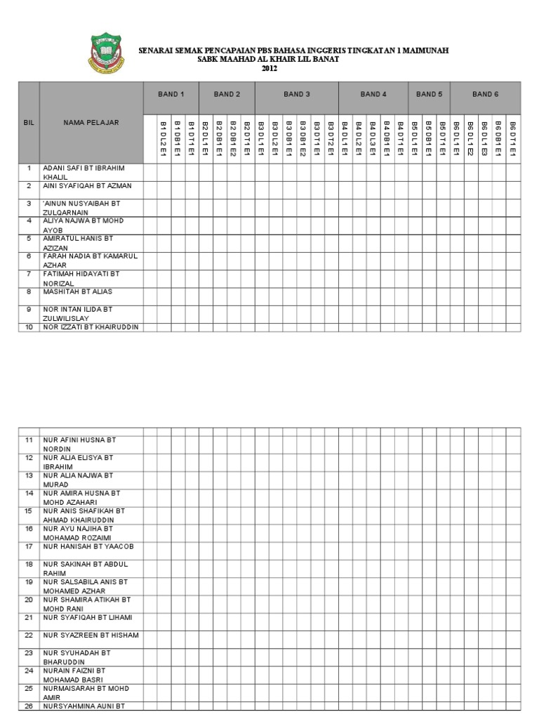 Senarai Semak Pbs English Form 1 | PDF