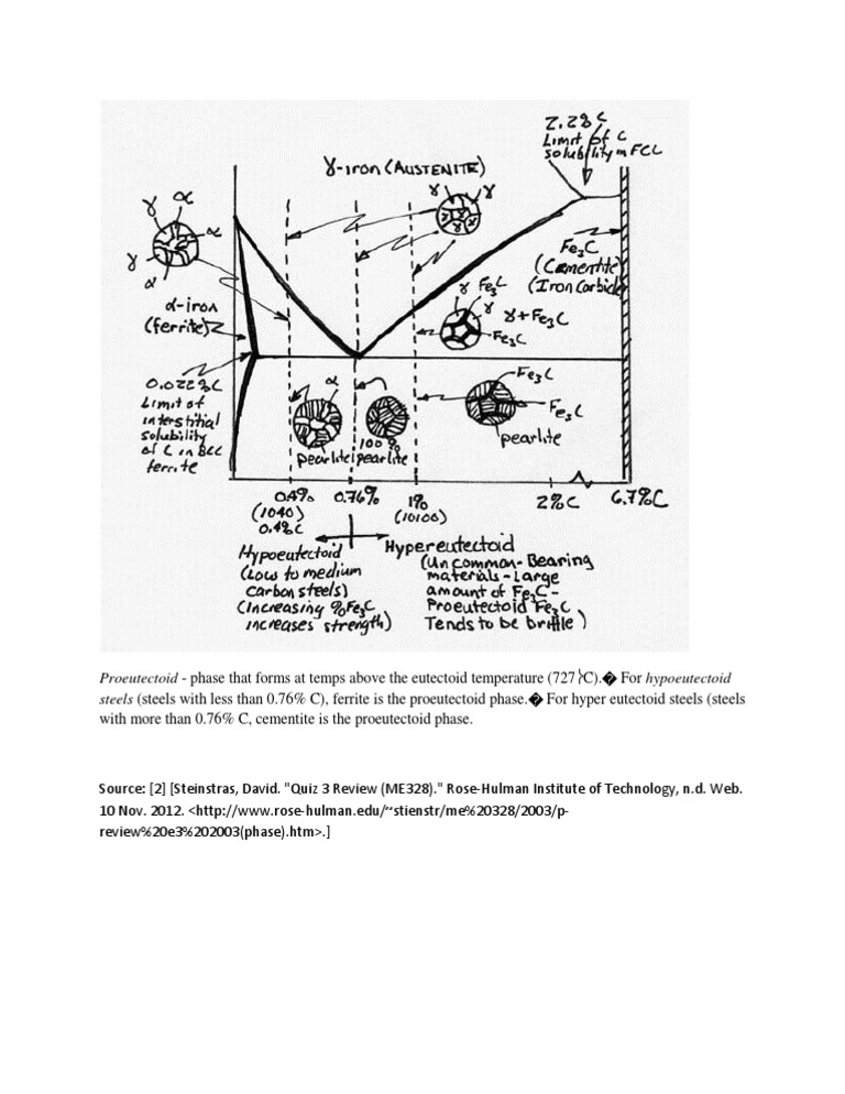 Proeutectoid Phases in Steel Alloys | PDF