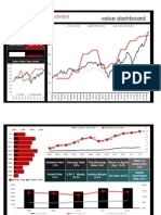 Walt Disney DIS Value Analysis Dashboard