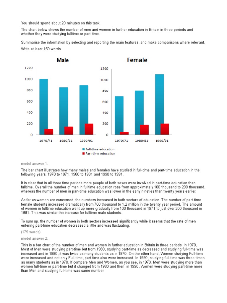 Case study writing task model answer picture