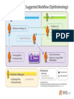 Meaningful Use Ophthalmology Workflow Chart