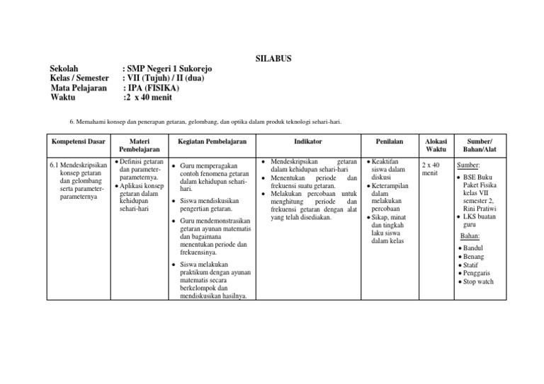 Silabus Getaran Smp
