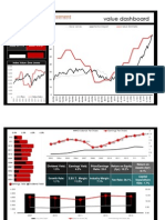 Home Depot (HD) Value Dashboard (NYSE)