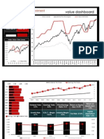 United Technologies (UTX) Value Dashboard (NYSE)